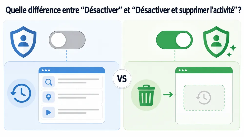 Quelle différence entre “Désactiver” et “Désactiver et supprimer l’activité” ?