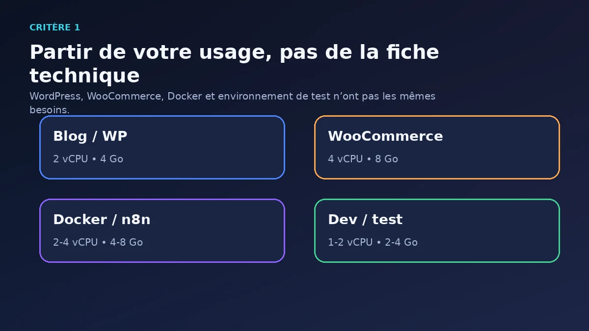 1. Évaluer votre usage avant de choisir un VPS