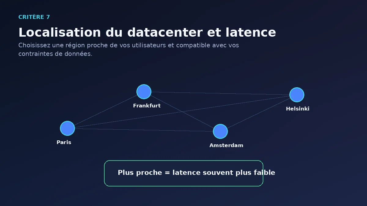 7. Choisir la localisation du datacenter
