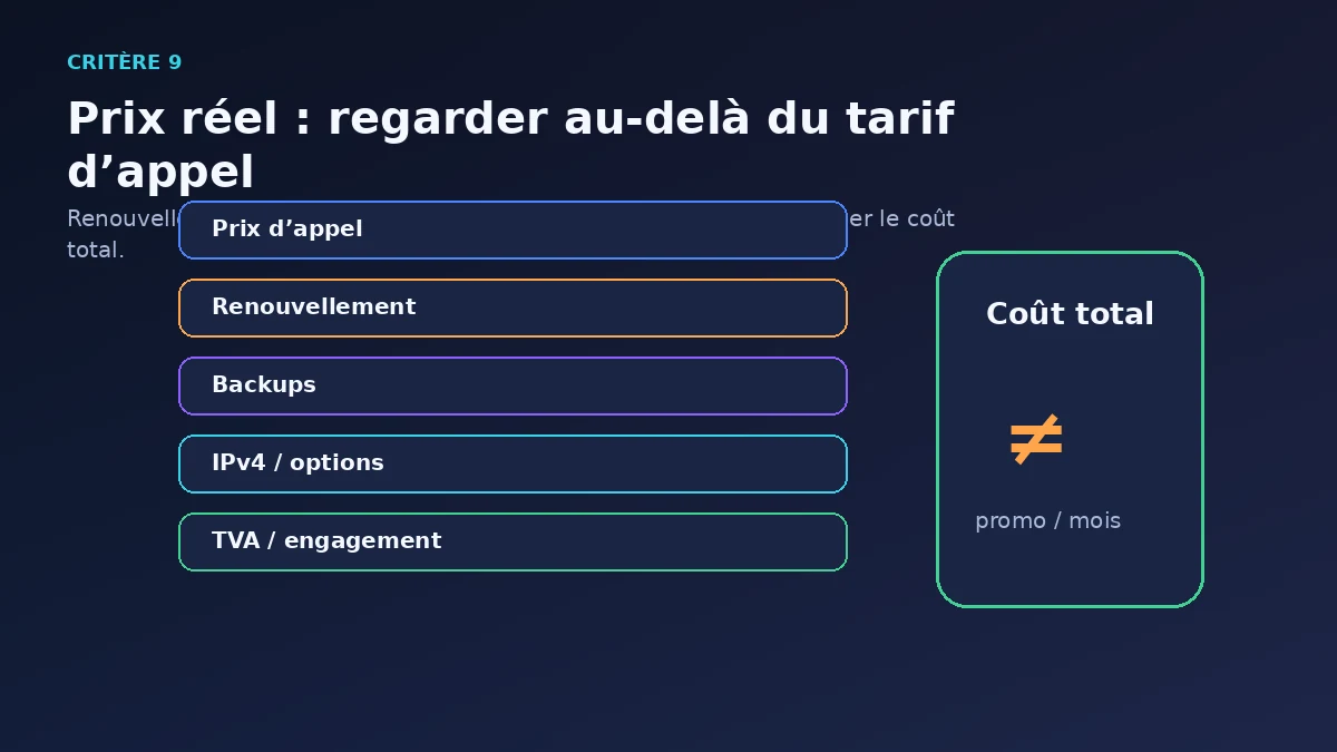 9. Calculer le prix réel et la facilité d’évolution