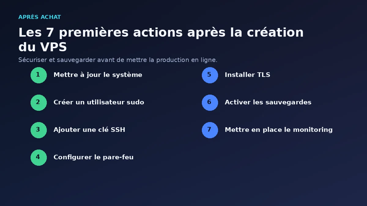 Que faire juste après l’achat d’un VPS ?