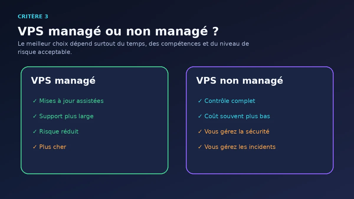 3. Choisir entre VPS managé et non managé