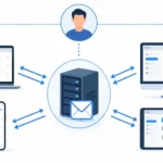Protocole IMAP : définition, fonctionnement, ports et configuration