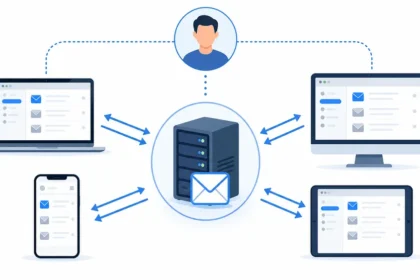 Protocole IMAP : définition, fonctionnement, ports et configuration