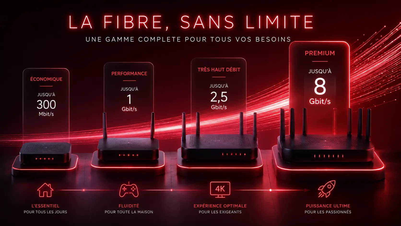 SFR : une gamme large de la fibre Starter au 8 Gbit par seconde