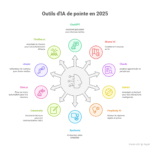 🔟 Outils d'IA incontournables en 2025 : le guide pour les professionnels 7 🔟 Outils d'IA incontournables en 2025 : le guide pour les professionnels