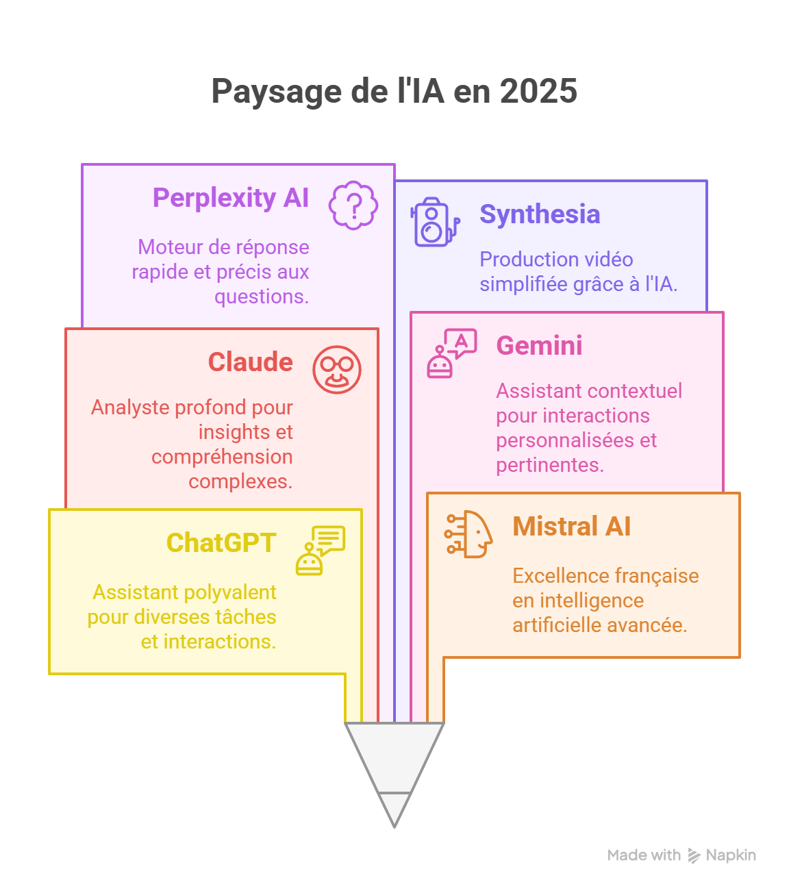 🔟 Outils d'IA incontournables en 2025 : le guide pour les professionnels 1 Top 10 des outils dIA incontournables en 2025 notre selection visual selection