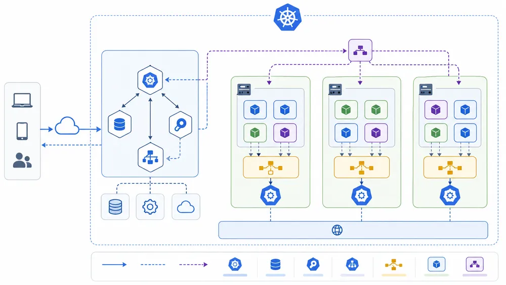 Qu’est-ce que Kubernetes ?