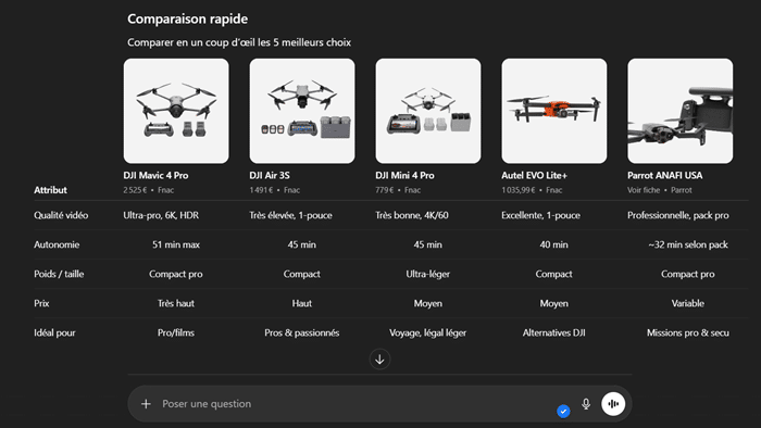 Tableau comparatif de meilleurs drones 