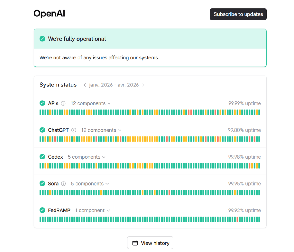OpenAI Status : rechercher un bug ChatGPT