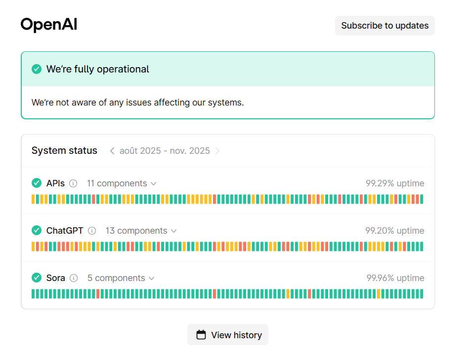 Status de ChatGPT OpenAI