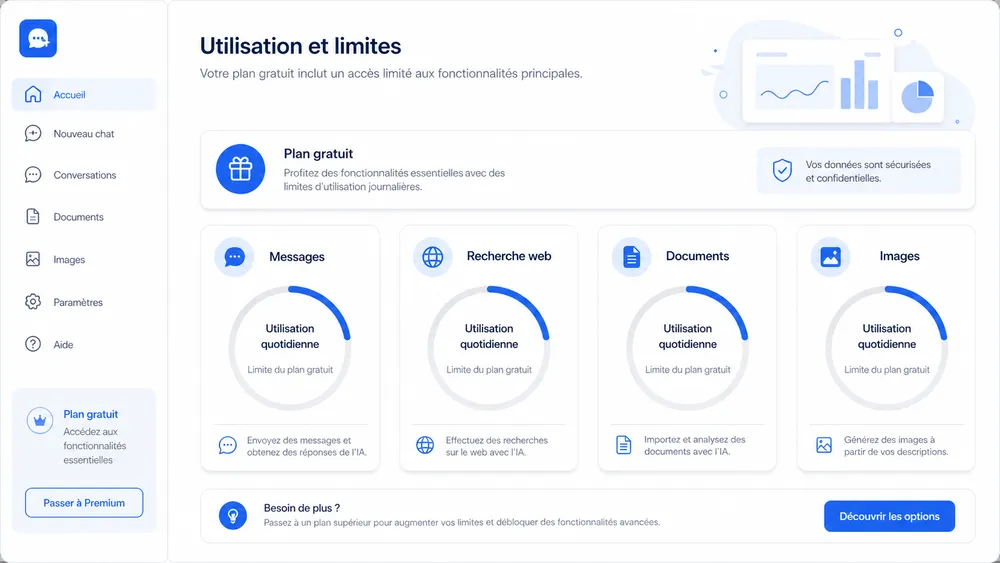Quelles sont les limites de Mistral AI gratuit ?