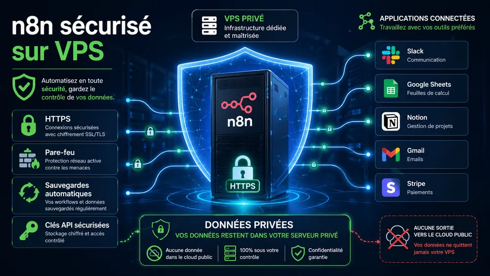 Sécuriser n8n sur un VPS Hostinger