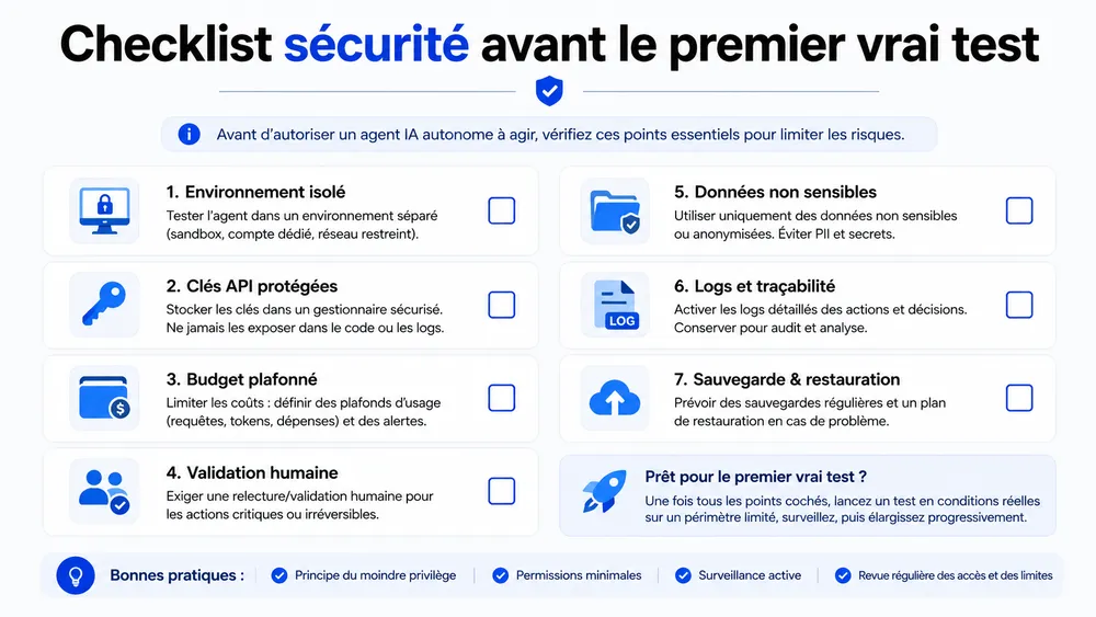 Checklist sécurité avant le premier vrai test
