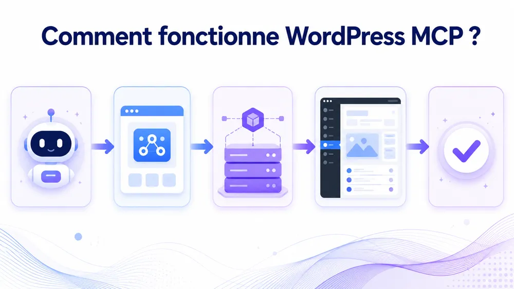 Comment fonctionne WordPress MCP ?