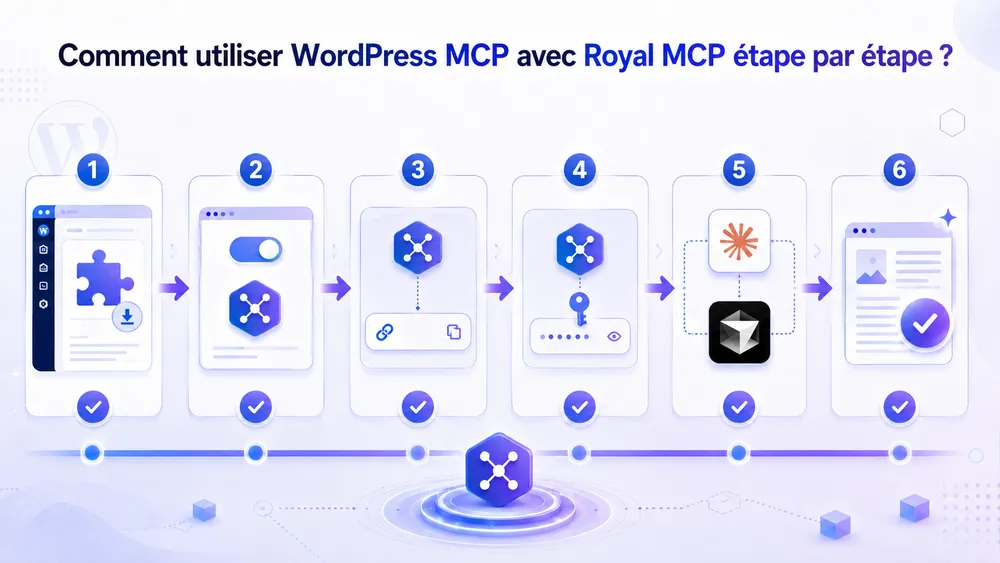 Comment utiliser WordPress MCP avec Royal MCP étape par étape ?