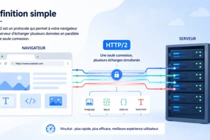 ERR_HTTP2_PROTOCOL_ERROR : 14 solutions pour corriger l’erreur Chrome