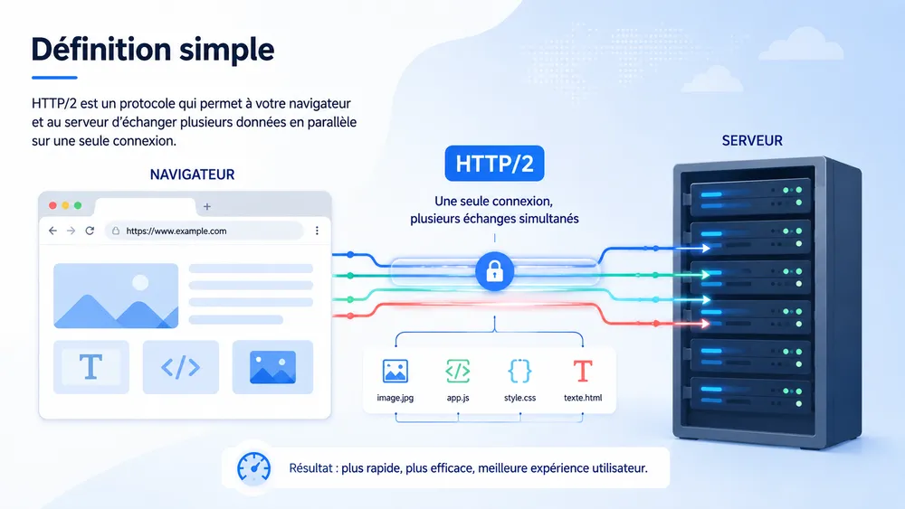 ERR_HTTP2_PROTOCOL_ERROR : 14 solutions pour corriger l’erreur Chrome
