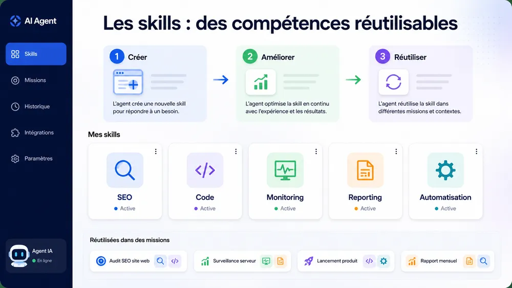 Les skills : des compétences réutilisables