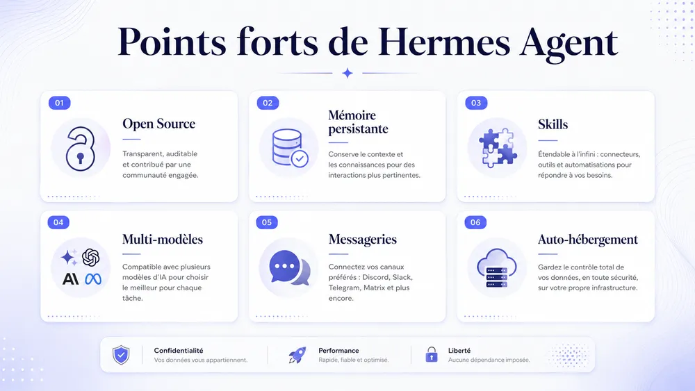 Points forts de Hermes Agent