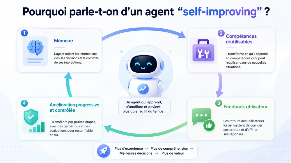 Pourquoi parle-t-on d’un agent “self-improving” ?