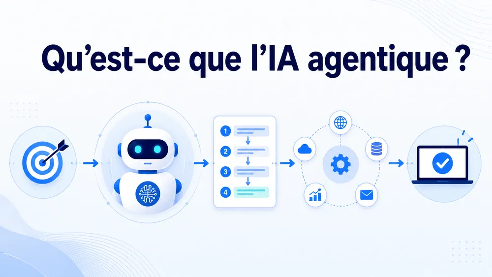 Qu’est-ce que l’IA agentique ?