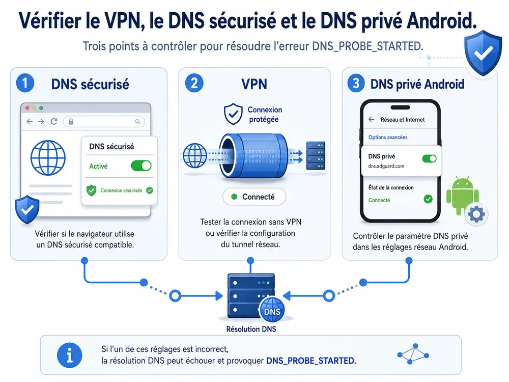 Corriger DNS_PROBE_STARTED lié à Chrome, VPN, pare-feu ou Android
