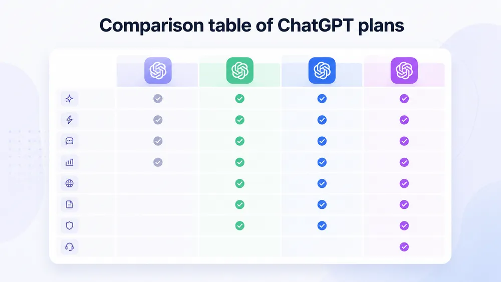 Comparison table of ChatGPT Go vs ChatGPT Plus plans