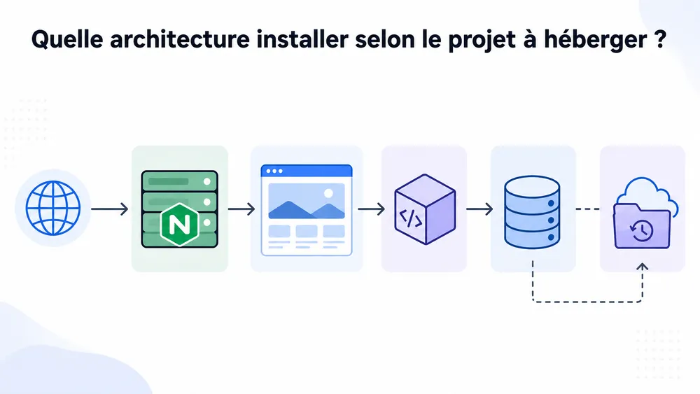Quelle architecture choisir pour son serveur Linux ?