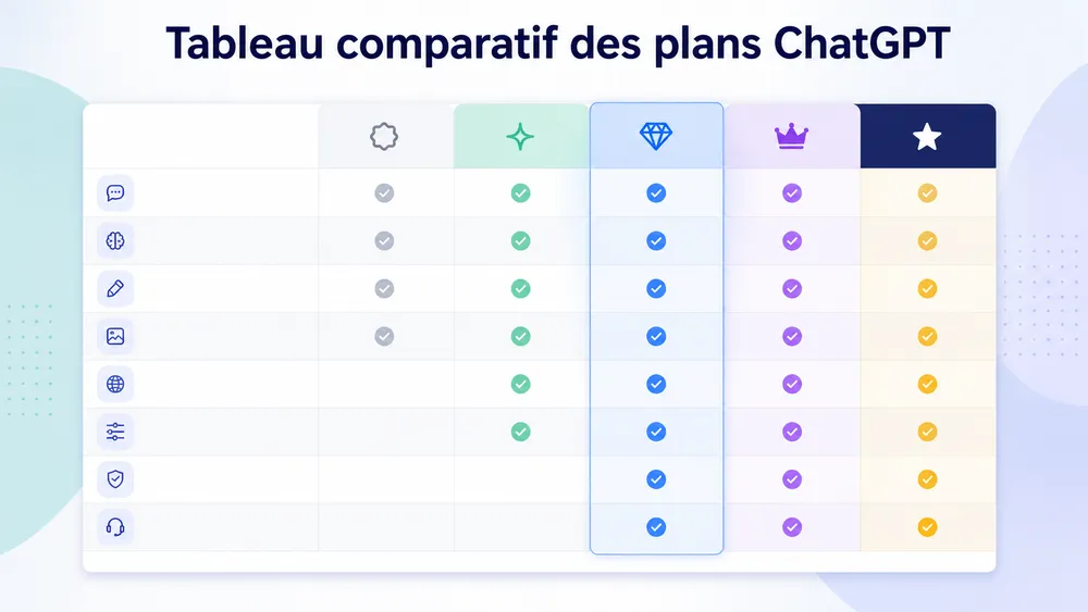 Tableau comparatif des plans ChatGPT Go vs ChatGPT Plus...
