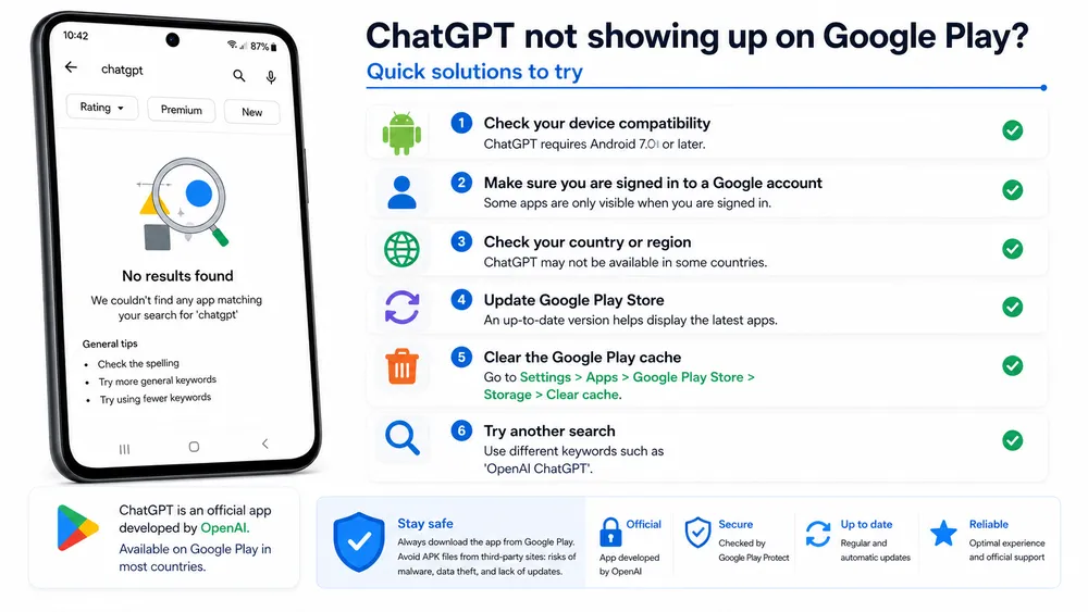 What Should You Do If ChatGPT Does Not Appear on Google Play?
