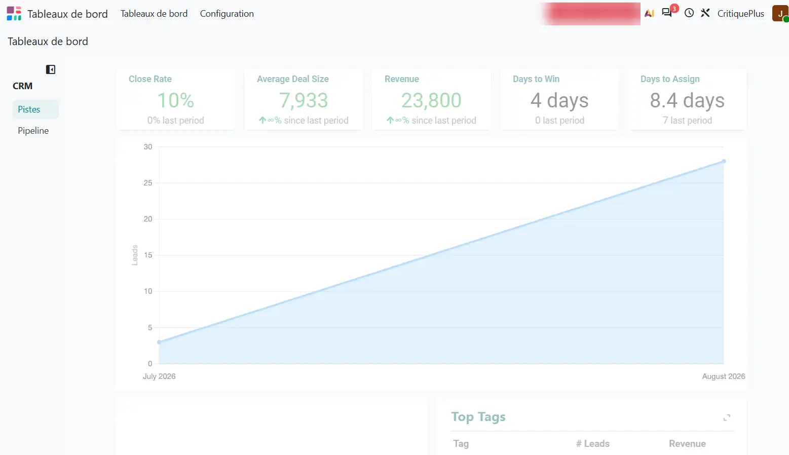 Meilleur logiciel CRM 2026 : le comparatif complet et notre verdict 15 Interface du tableau de bord du crm Odoo sur le compte de Joseph pour les tests